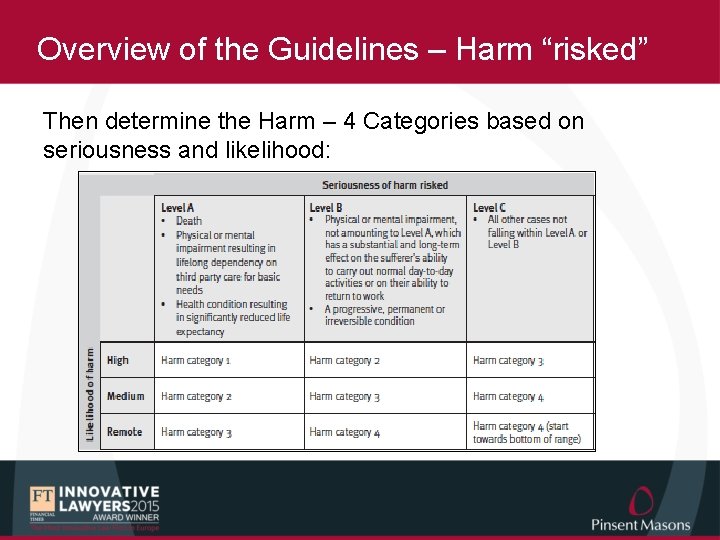 Overview of the Guidelines – Harm “risked” Then determine the Harm – 4 Categories