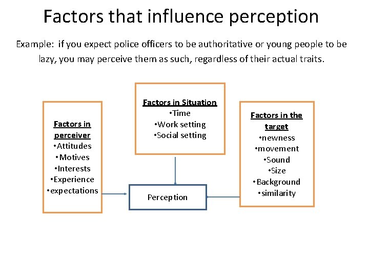 Factors that influence perception Example: if you expect police officers to be authoritative or