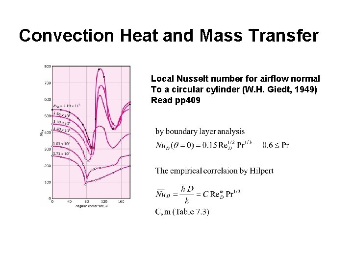 Convection Heat and Mass Transfer Local Nusselt number for airflow normal To a circular Convection Heat and Mass Transfer Local Nusselt number for airflow normal To a circular