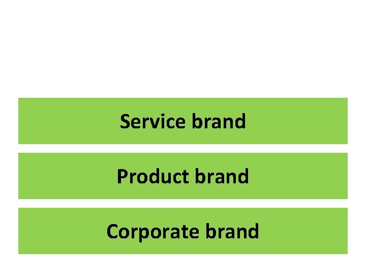 Service brand Product brand Corporate brand 