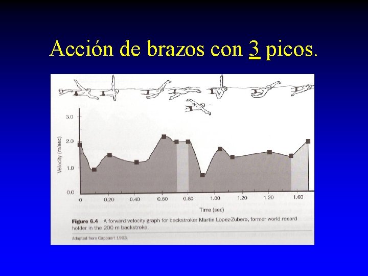 Acción de brazos con 3 picos. Acción de brazos con 3 picos.