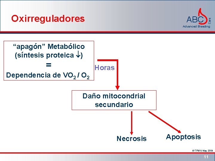 ABC Care Oxirreguladores Advanced Bleeding “apagón” Metabólico (síntesis proteica ) = Dependencia de VO