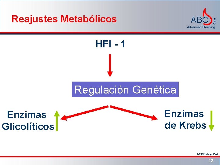 ABC Care Reajustes Metabólicos Advanced Bleeding HFI - 1 Regulación Genética Enzimas Glicolíticos Enzimas