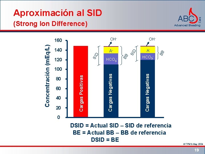 ABC Advanced Bleeding 120 HCO 3 - AHCO 3 - BB A- SID 140