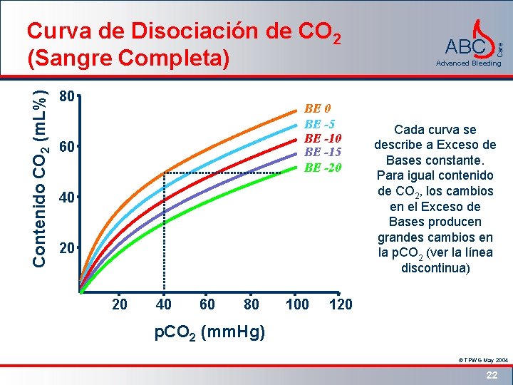 Contenido CO 2 (m. L%) 80 BE -5 BE -10 BE -15 BE -20