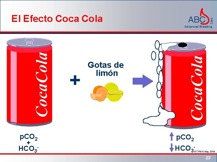 ABC Care El Efecto Coca Cola p. CO 2 + HCO 3 - +
