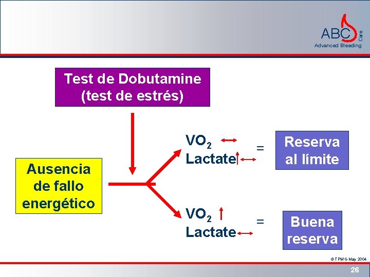 Care ABC Advanced Bleeding Test de Dobutamine (test de estrés) Ausencia de fallo energético
