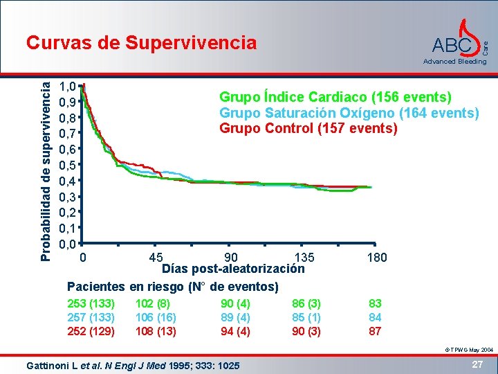 Curvas de Supervivencia Care ABC Probabilidad de supervivencia Advanced Bleeding 1, 0 0, 9