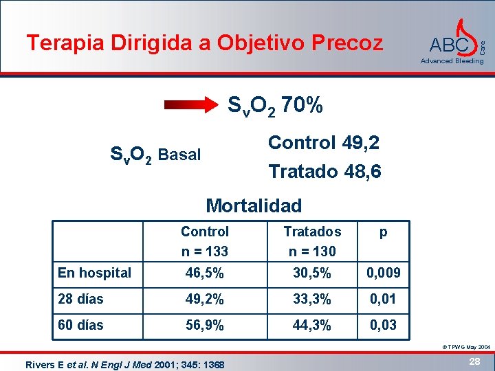 ABC Care Terapia Dirigida a Objetivo Precoz Advanced Bleeding Sv. O 2 70% Control
