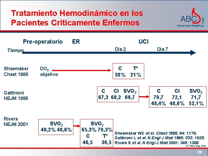 Pre-operatorio ER Día 2 Rivers NEJM 2001 C CI SVO 2 67, 3 68,