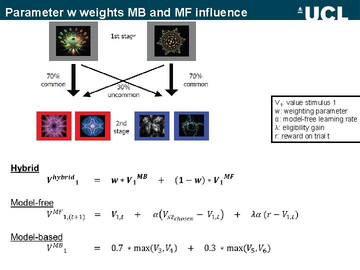 Parameter w weights MB and MF influence 1 2 V 1: value stimulus 1 Parameter w weights MB and MF influence 1 2 V 1: value stimulus 1