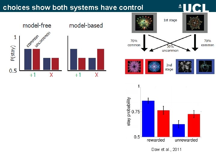 choices show both systems have control Daw et al. , 2011 choices show both systems have control Daw et al. , 2011