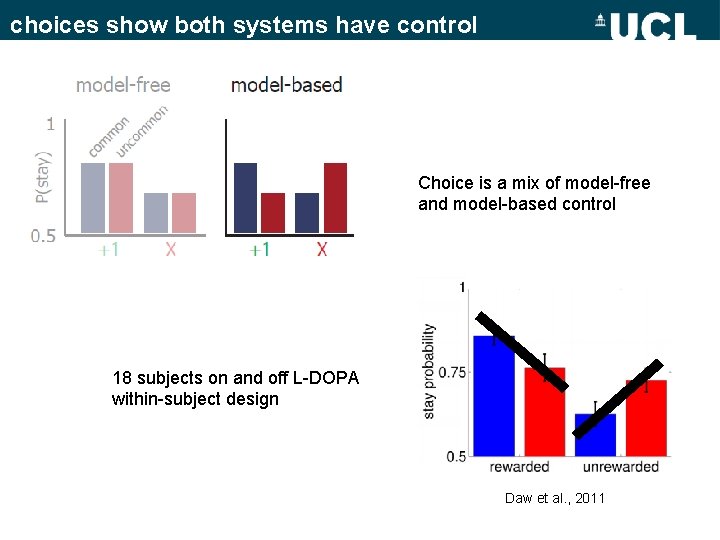 choices show both systems have control Choice is a mix of model-free and model-based choices show both systems have control Choice is a mix of model-free and model-based