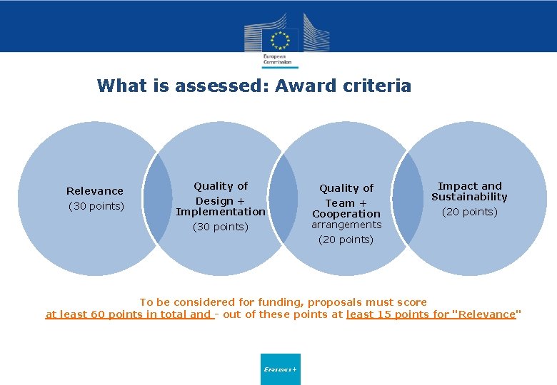 What is assessed: Award criteria Criteria Relevance (30 points) Quality of Design + Implementation