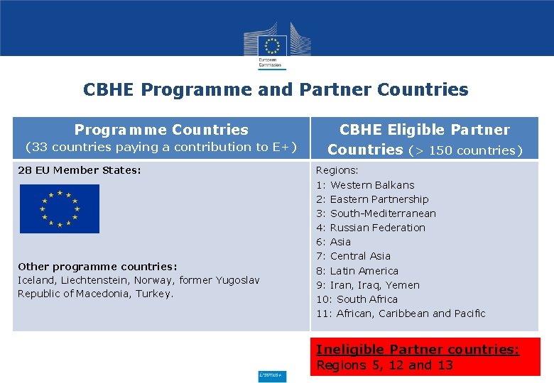 CBHE Programme and Partner Countries Programme Countries (33 countries paying a contribution to E+) CBHE Programme and Partner Countries Programme Countries (33 countries paying a contribution to E+)