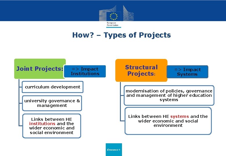 How? – Types of Projects Joint Projects: Structural Projects: => Impact Institutions curriculum development