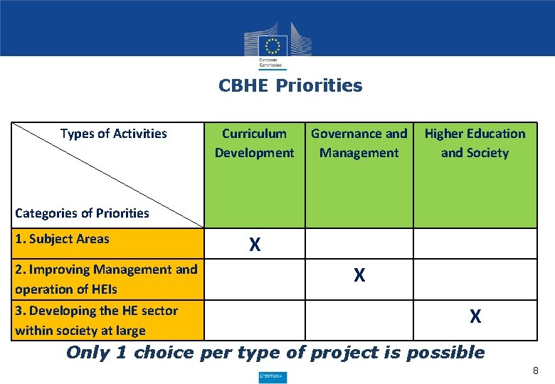 CBHE Priorities Types of Activities Curriculum Development Governance and Higher Education Management and Society