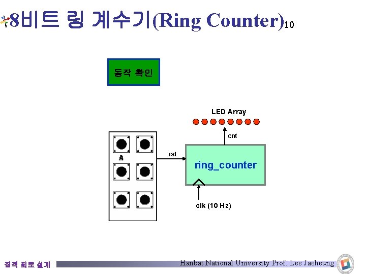 8비트 링 계수기(Ring Counter)10 동작 확인 LED Array cnt rst ring_counter clk (10 Hz)
