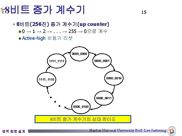 8비트 증가 계수기 15 © 8비트(256진) 증가 계수기(up counter) ◆ 0 → 1 → 8비트 증가 계수기 15 © 8비트(256진) 증가 계수기(up counter) ◆ 0 → 1 →