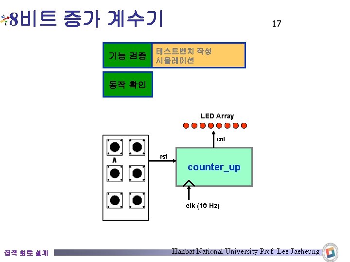 8비트 증가 계수기 기능 검증 17 테스트벤치 작성 시뮬레이션 동작 확인 LED Array cnt