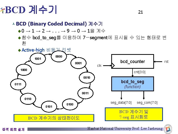 BCD 계수기 21 © BCD (Binary Coded Decimal) 계수기 ◆ 0 → 1 →