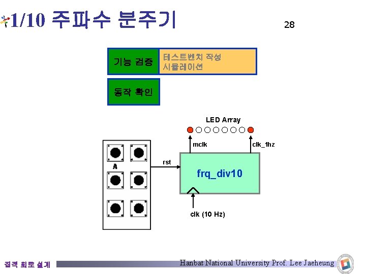 1/10 주파수 분주기 기능 검증 28 테스트벤치 작성 시뮬레이션 동작 확인 LED Array mclk