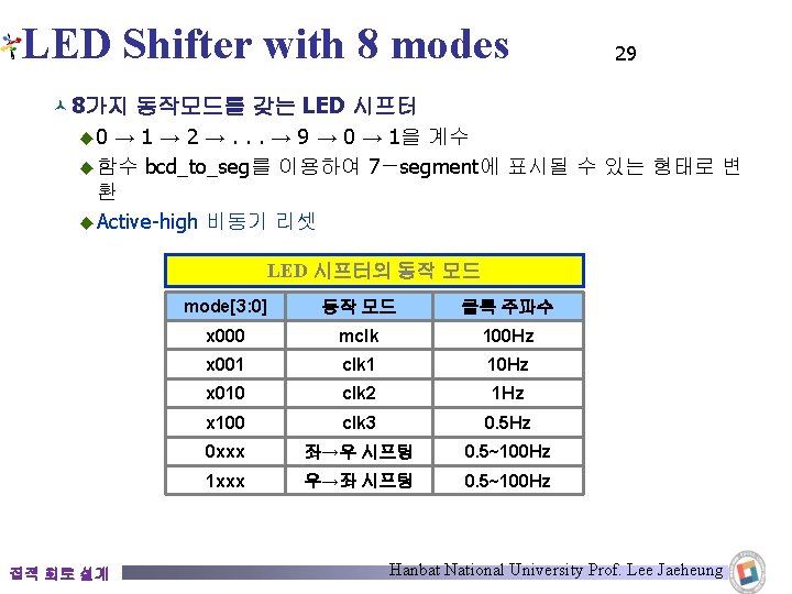 LED Shifter with 8 modes 29 © 8가지 동작모드를 갖는 LED 시프터 ◆ 0