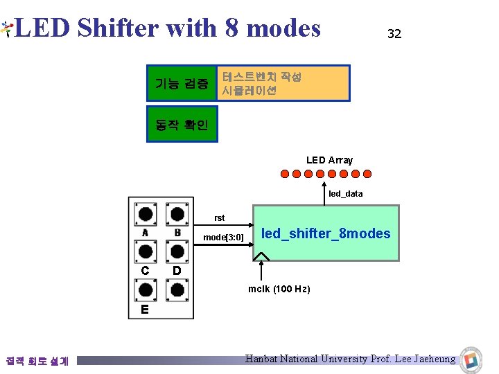LED Shifter with 8 modes 기능 검증 32 테스트벤치 작성 시뮬레이션 동작 확인 LED