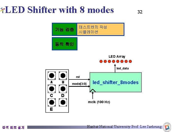LED Shifter with 8 modes 기능 검증 32 테스트벤치 작성 시뮬레이션 동작 확인 LED LED Shifter with 8 modes 기능 검증 32 테스트벤치 작성 시뮬레이션 동작 확인 LED