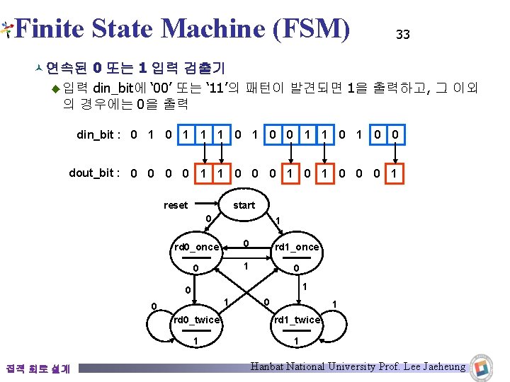Finite State Machine (FSM) 33 © 연속된 0 또는 1 입력 검출기 ◆ 입력