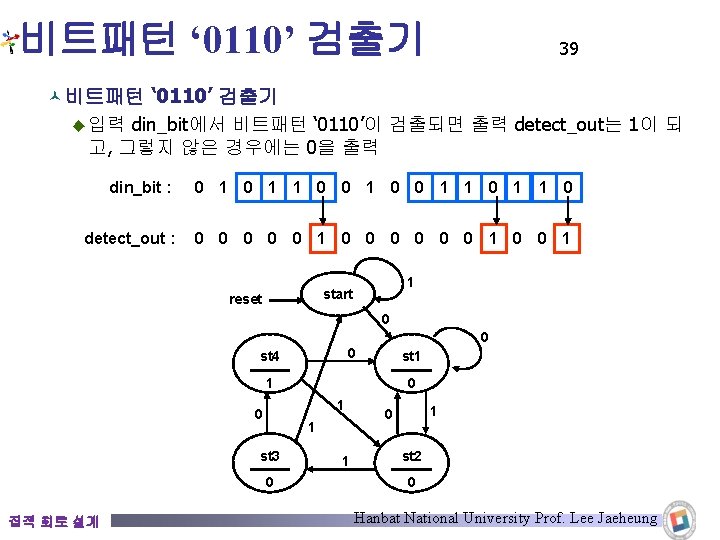 비트패턴 ‘ 0110’ 검출기 39 © 비트패턴 ‘ 0110’ 검출기 ◆ 입력 din_bit에서 비트패턴