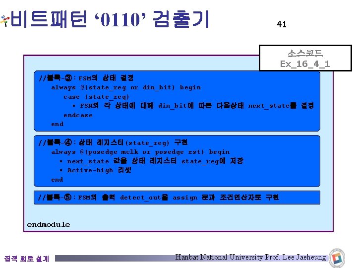 비트패턴 ‘ 0110’ 검출기 41 소스코드 Ex_16_4_1 //블록-③:FSM의 상태 결정 always @(state_reg or din_bit) 비트패턴 ‘ 0110’ 검출기 41 소스코드 Ex_16_4_1 //블록-③:FSM의 상태 결정 always @(state_reg or din_bit)