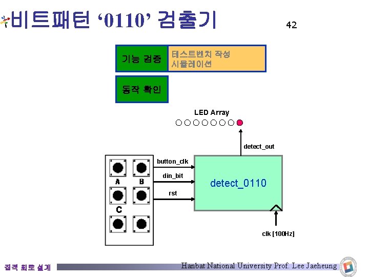 비트패턴 ‘ 0110’ 검출기 기능 검증 42 테스트벤치 작성 시뮬레이션 동작 확인 LED Array 비트패턴 ‘ 0110’ 검출기 기능 검증 42 테스트벤치 작성 시뮬레이션 동작 확인 LED Array