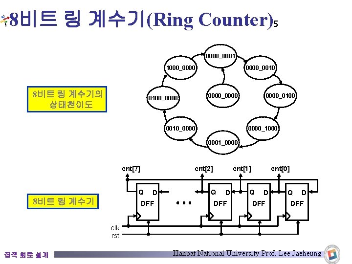 8비트 링 계수기(Ring Counter)5 0000_0001 1000_0000 8비트 링 계수기의 상태천이도 0000_0010 0000_0000 0100_0000 0010_0000_0100