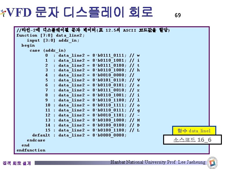 VFD 문자 디스플레이 회로 //라인-2에 디스플레이될 문자 데이터(표 12. 5의 ASCII 코드값을 할당) function