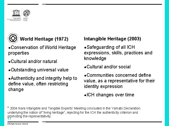 World Heritage (1972) Intangible Heritage (2003) ●Conservation of World Heritage ●Safeguarding of all ICH World Heritage (1972) Intangible Heritage (2003) ●Conservation of World Heritage ●Safeguarding of all ICH