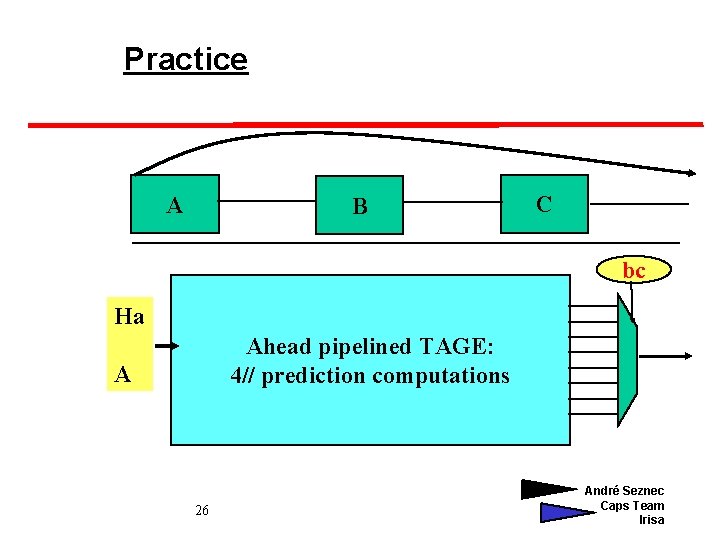 Practice A B C bc Ha Ahead pipelined TAGE: 4// prediction computations A 26