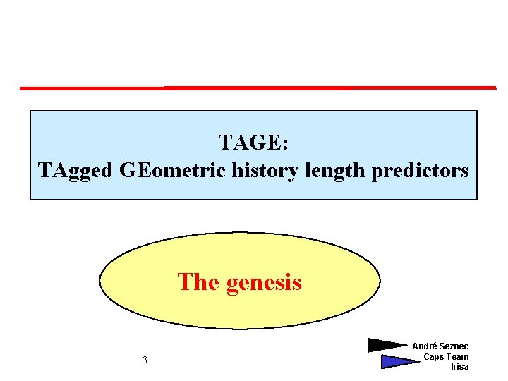 TAGE: TAgged GEometric history length predictors The genesis 3 André Seznec Caps Team Irisa