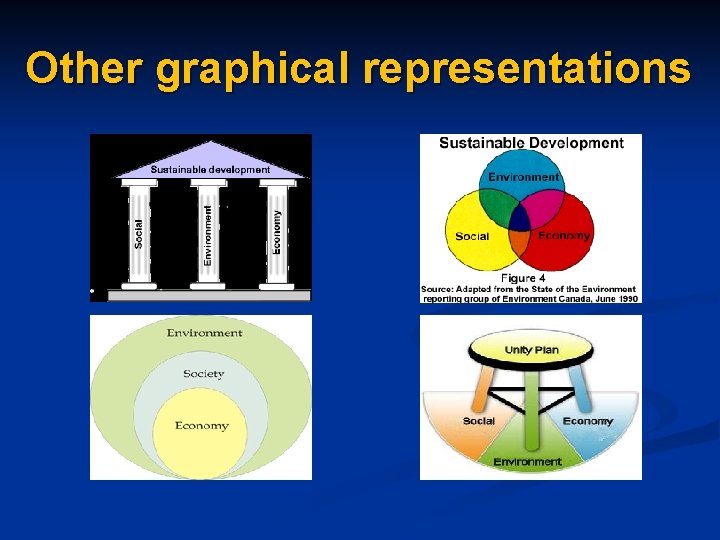 Other graphical representations Other graphical representations
