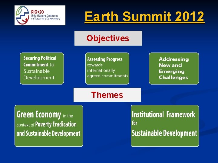 Earth Summit 2012 Objectives Themes Earth Summit 2012 Objectives Themes