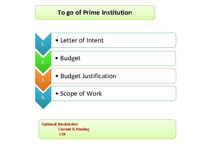 To go of Prime Institution 1. 2. 3. 4. • Letter of Intent • To go of Prime Institution 1. 2. 3. 4. • Letter of Intent •
