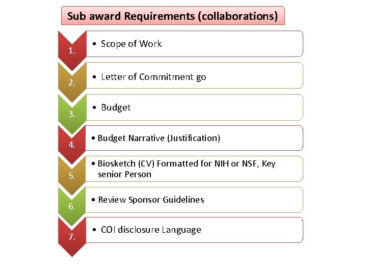 Sub award Requirements (collaborations) 1. 2. 3. 4. 5. 6. 7. • Scope of Sub award Requirements (collaborations) 1. 2. 3. 4. 5. 6. 7. • Scope of