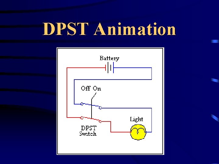 DPST Animation 
