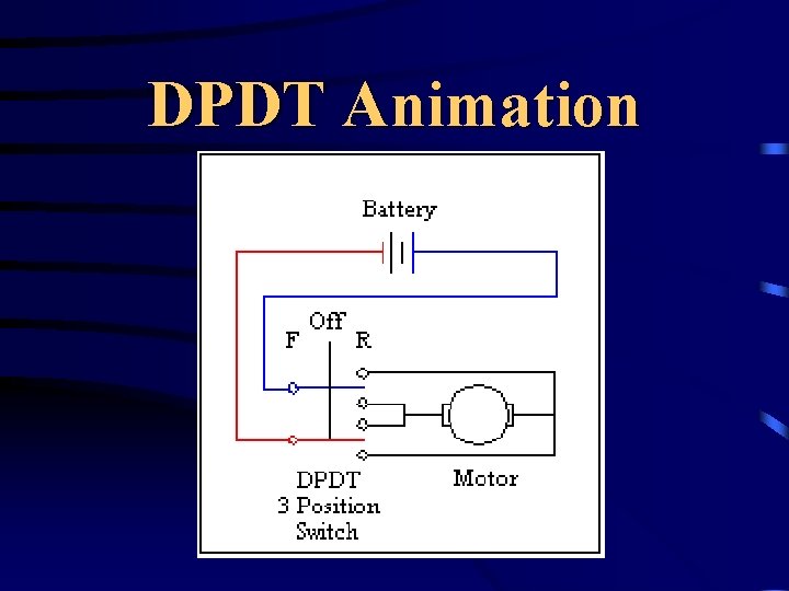 DPDT Animation 