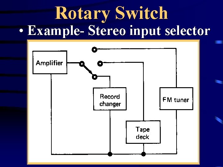 Rotary Switch • Example- Stereo input selector 