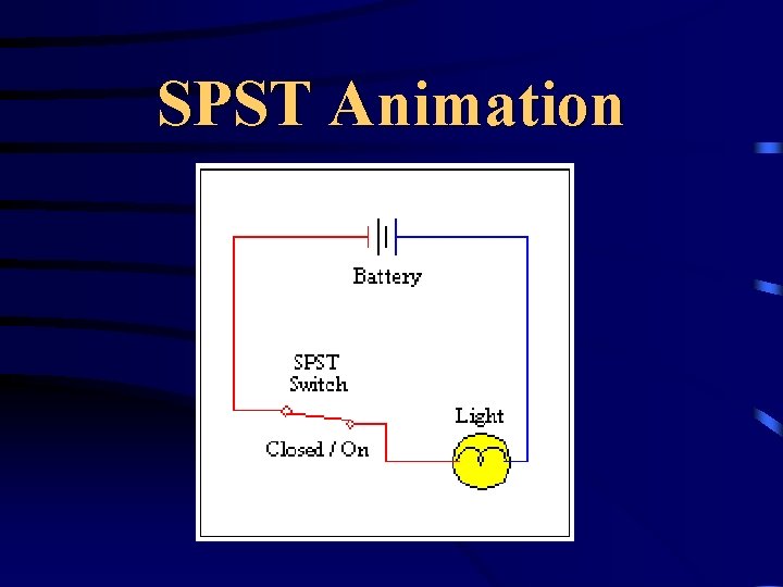 SPST Animation 