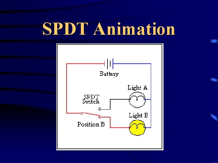 SPDT Animation 