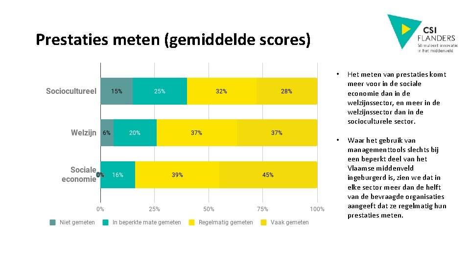 Prestaties meten (gemiddelde scores) • Het meten van prestaties komt meer voor in de