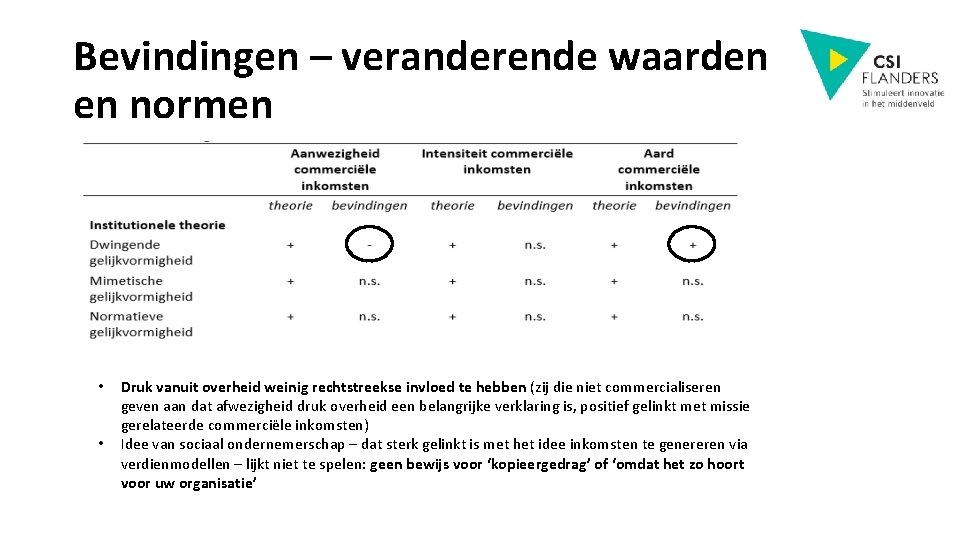 Bevindingen – veranderende waarden en normen • • Druk vanuit overheid weinig rechtstreekse invloed