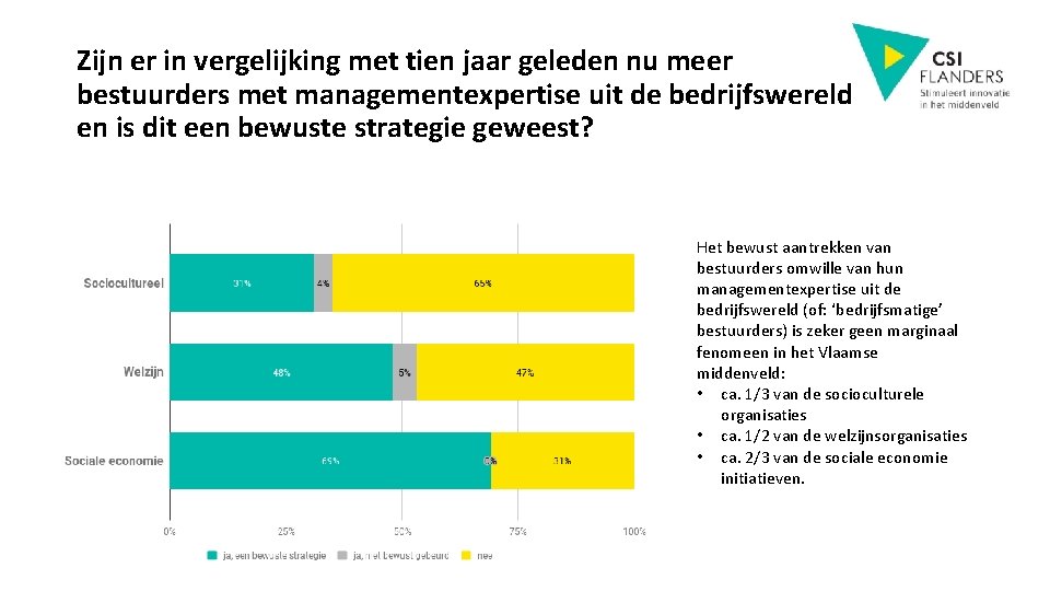 Zijn er in vergelijking met tien jaar geleden nu meer bestuurders met managementexpertise uit